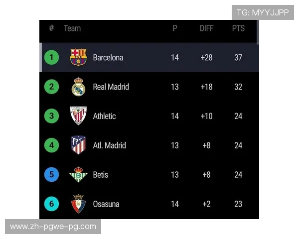 西甲联赛积分榜与射手榜详细数据